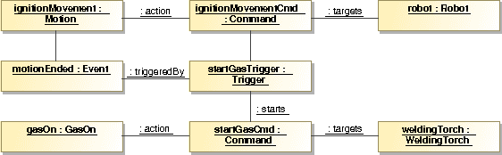 Figure 4 for On reverse-engineering the KUKA Robot Language
