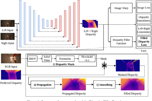 Figure 1 for Self-Supervised Monocular Depth Estimation of Untextured Indoor Rotated Scenes