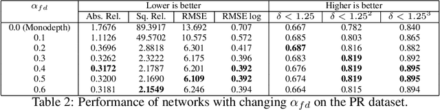 Figure 4 for Self-Supervised Monocular Depth Estimation of Untextured Indoor Rotated Scenes