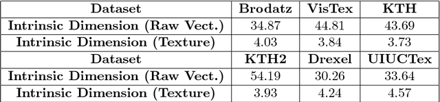 Figure 3 for A Theoretical Analysis of Deep Neural Networks for Texture Classification