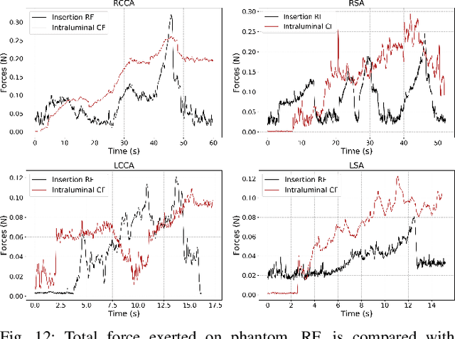Figure 4 for Image-based Intraluminal Contact Force Monitoring in Robotic Vascular Navigation