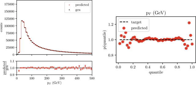 Figure 2 for Implicit Quantile Neural Networks for Jet Simulation and Correction
