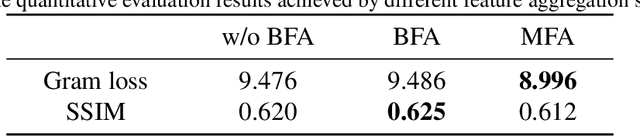 Figure 2 for UMFA: A photorealistic style transfer method based on U-Net and multi-layer feature aggregation