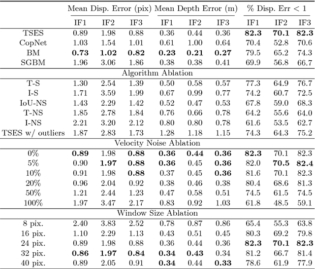 Figure 2 for Realtime Time Synchronized Event-based Stereo