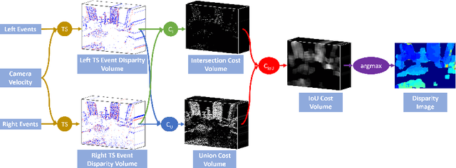 Figure 1 for Realtime Time Synchronized Event-based Stereo