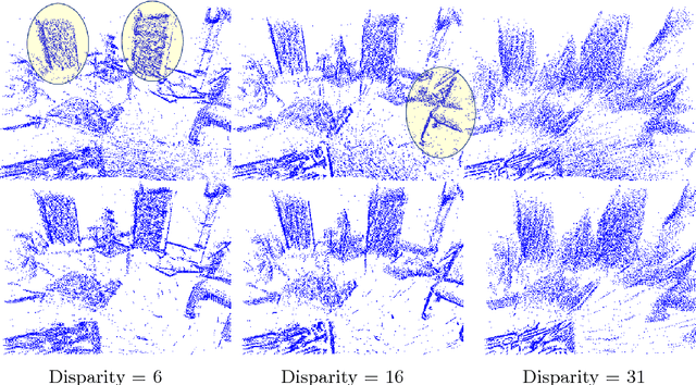 Figure 3 for Realtime Time Synchronized Event-based Stereo
