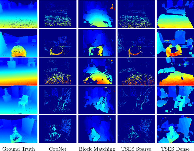 Figure 4 for Realtime Time Synchronized Event-based Stereo