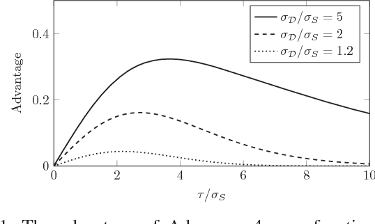 Figure 1 for Privacy Risk in Machine Learning: Analyzing the Connection to Overfitting