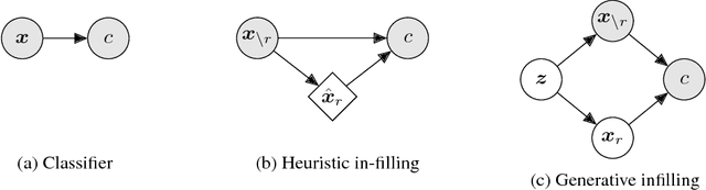Figure 1 for Explaining Image Classifiers by Counterfactual Generation