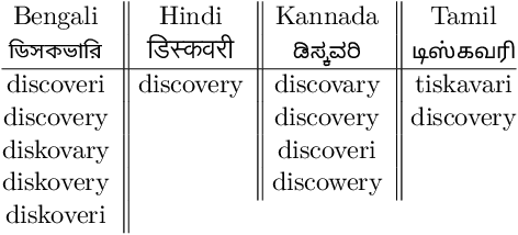 Figure 1 for Language-agnostic Multilingual Modeling
