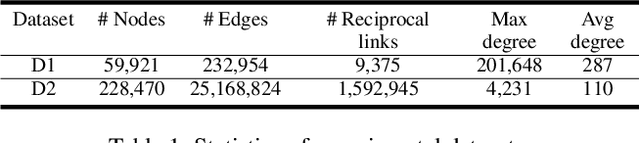 Figure 2 for RRCN: A Reinforced Random Convolutional Network based Reciprocal Recommendation Approach for Online Dating
