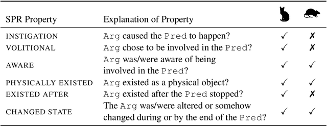 Figure 2 for Neural-Davidsonian Semantic Proto-role Labeling