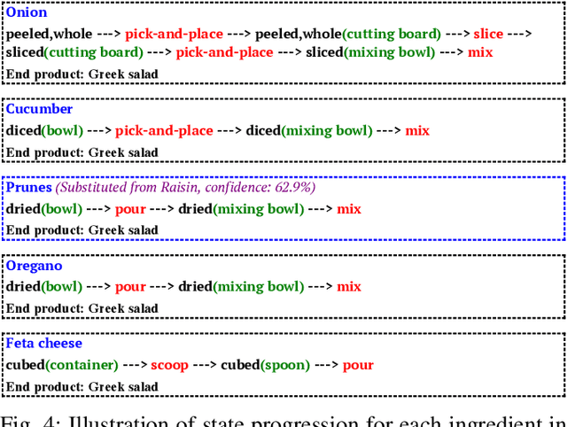 Figure 4 for Functional Task Tree Generation from a Knowledge Graph to Solve Unseen Problems