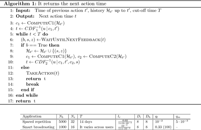 Figure 2 for Deep Reinforcement Learning of Marked Temporal Point Processes
