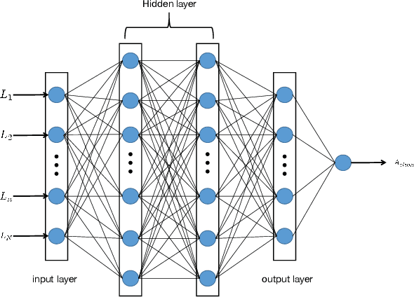 Figure 3 for Deep Reinforcement Learning Based Mobile Edge Computing for Intelligent Internet of Things