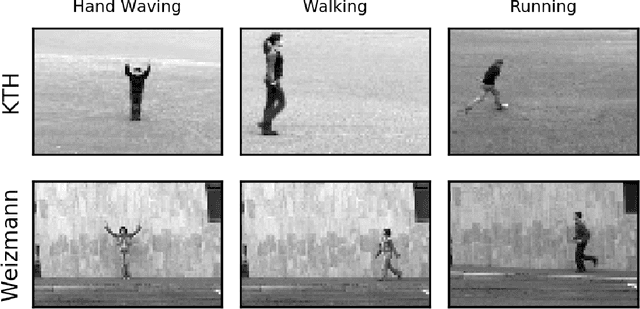 Figure 4 for Topological Deep Learning
