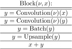 Figure 2 for Topological Deep Learning