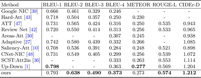 Figure 2 for Boost Image Captioning with Knowledge Reasoning