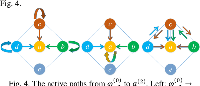 Figure 4 for Interpreting and Understanding Graph Convolutional Neural Network using Gradient-based Attribution Method