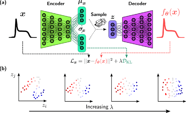 Figure 1 for Machine-learning Kondo physics using variational autoencoders