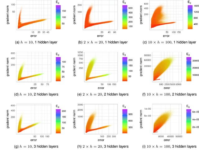Figure 4 for Loss Surface Modality of Feed-Forward Neural Network Architectures
