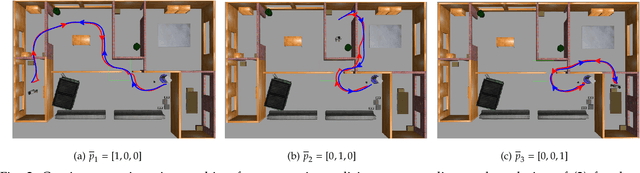 Figure 2 for Near-Optimal Reactive Synthesis Incorporating Runtime Information