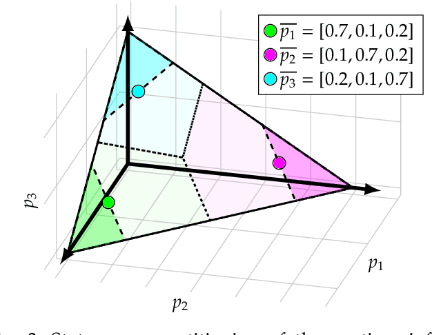 Figure 3 for Near-Optimal Reactive Synthesis Incorporating Runtime Information