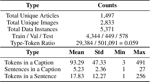 Figure 4 for MELINDA: A Multimodal Dataset for Biomedical Experiment Method Classification