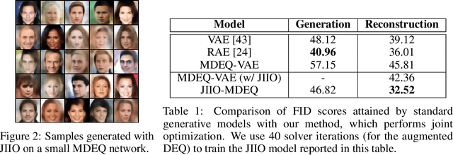Figure 2 for Joint inference and input optimization in equilibrium networks
