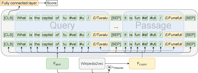 Figure 1 for Entity-aware Transformers for Entity Search