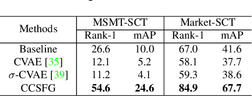 Figure 4 for Camera-Conditioned Stable Feature Generation for Isolated Camera Supervised Person Re-IDentification