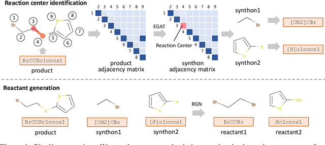Figure 1 for RetroXpert: Decompose Retrosynthesis Prediction like a Chemist