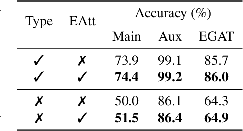Figure 2 for RetroXpert: Decompose Retrosynthesis Prediction like a Chemist
