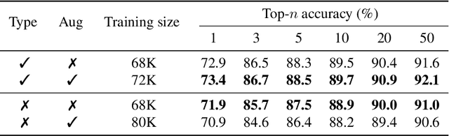 Figure 4 for RetroXpert: Decompose Retrosynthesis Prediction like a Chemist