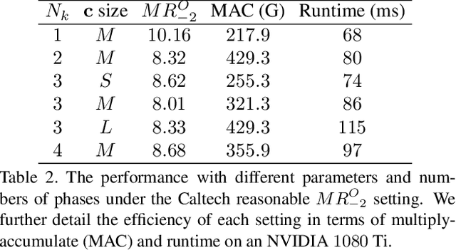 Figure 4 for Pedestrian Detection with Autoregressive Network Phases