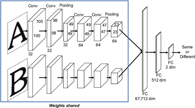 Figure 4 for Character-independent font identification