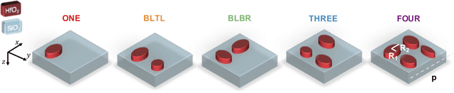 Figure 3 for Manifold Learning for Knowledge Discovery and Intelligent Inverse Design of Photonic Nanostructures: Breaking the Geometric Complexity