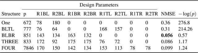 Figure 4 for Manifold Learning for Knowledge Discovery and Intelligent Inverse Design of Photonic Nanostructures: Breaking the Geometric Complexity