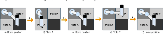 Figure 2 for Detecting Faults during Automatic Screwdriving: A Dataset and Use Case of Anomaly Detection for Automatic Screwdriving