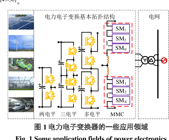 Figure 1 for Review for AI-based Open-Circuit Faults Diagnosis Methods in Power Electronics Converters
