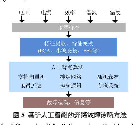 Figure 4 for Review for AI-based Open-Circuit Faults Diagnosis Methods in Power Electronics Converters