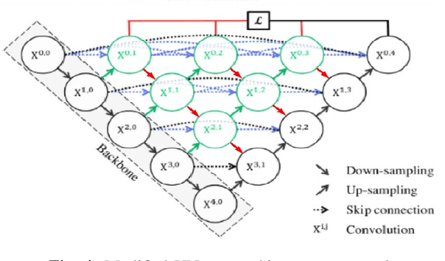 Figure 4 for Blindness (Diabetic Retinopathy) Severity Scale Detection