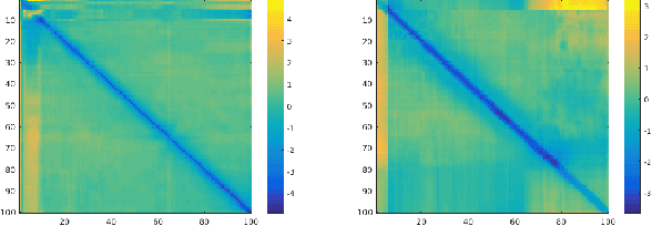 Figure 1 for Deep Stereo Matching with Dense CRF Priors