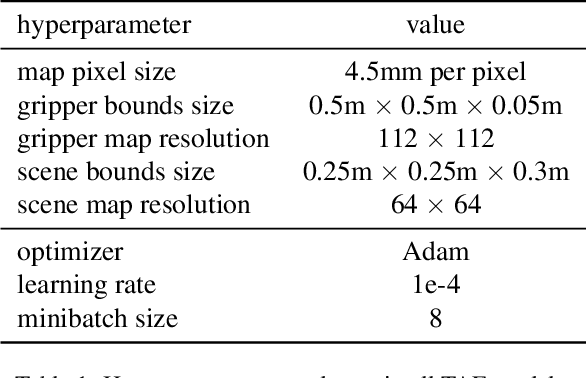 Figure 2 for Tool as Embodiment for Recursive Manipulation