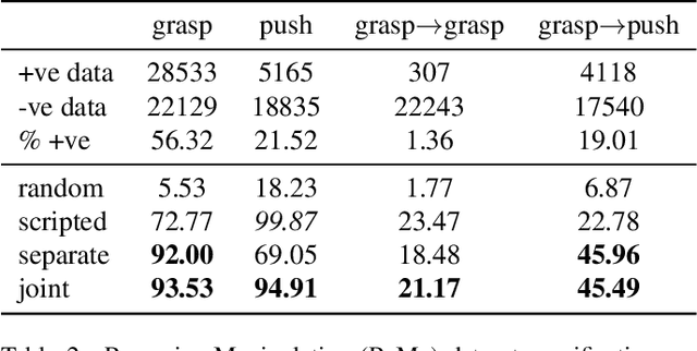 Figure 4 for Tool as Embodiment for Recursive Manipulation