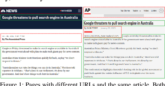 Figure 1 for The Impact of Main Content Extraction on Near-Duplicate Detection