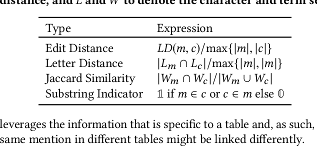 Figure 2 for Novel Entity Discovery from Web Tables