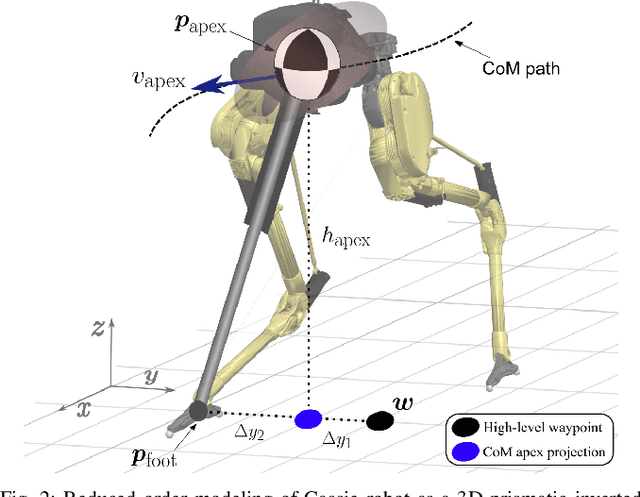 Figure 2 for Towards Safe Locomotion Navigation in Partially Observable Environments with Uneven Terrain