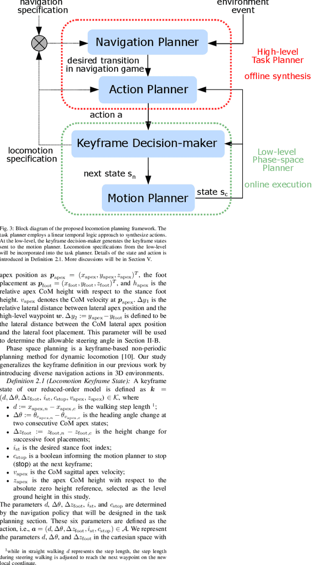 Figure 3 for Towards Safe Locomotion Navigation in Partially Observable Environments with Uneven Terrain