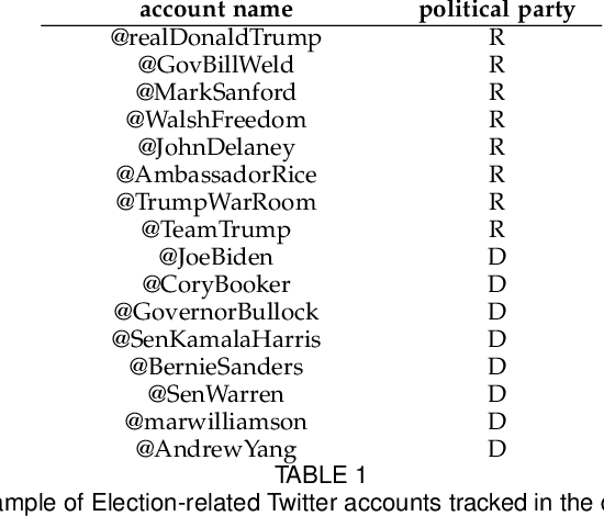 Figure 2 for Echo Chambers and Segregation in Social Networks: Markov Bridge Models and Estimation